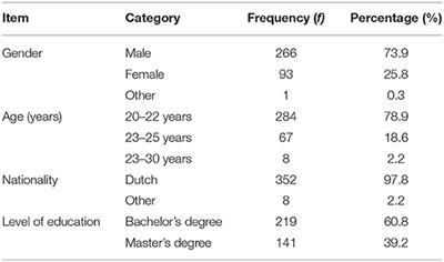 The Strengths Use Scale: Psychometric Properties, Longitudinal Invariance and Criterion Validity